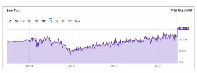 New record set by Bitcoin network hash rate