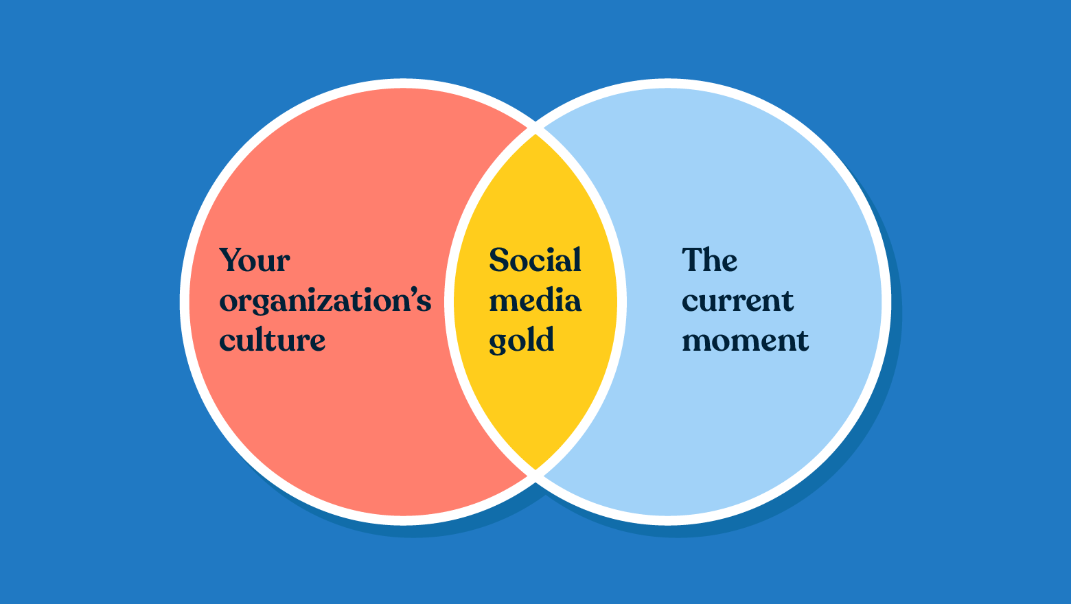 4 Types of Organic Social Content You Need For Engagement | Sprout Social