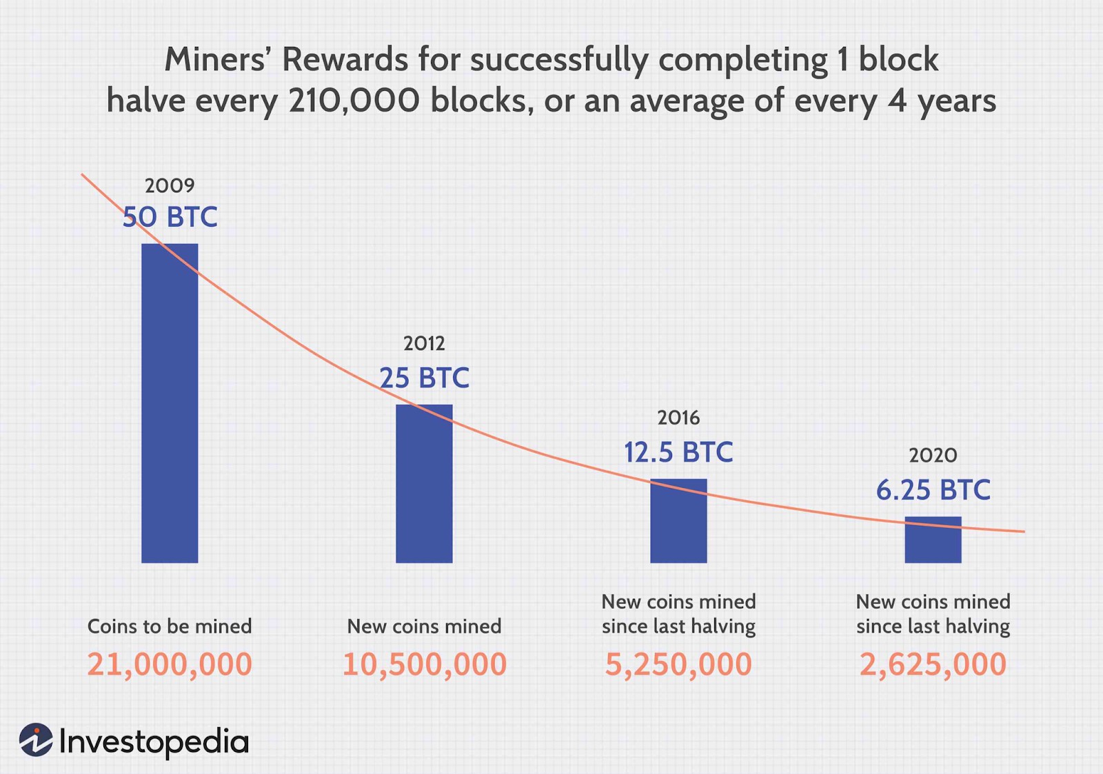 How to buy Bitcoin with a credit card instantly 3