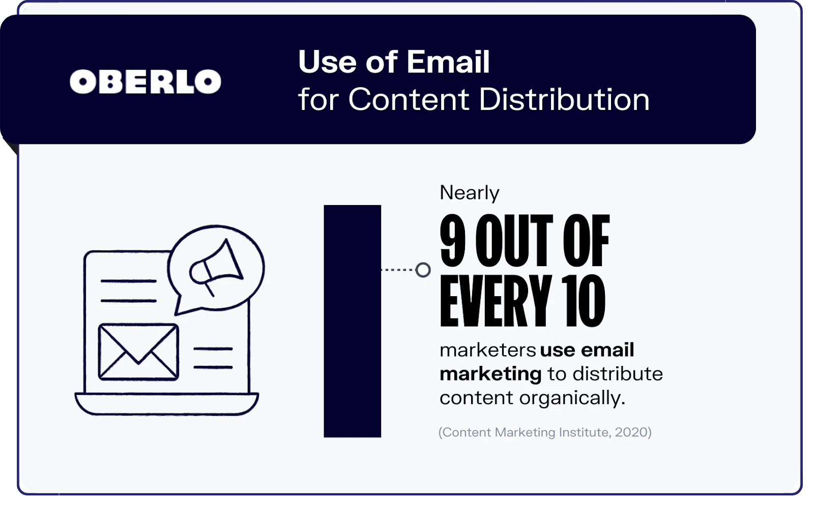 Data yang menunjukkan bahwa manfaat email marketing masih diandalkan sampai sekarang