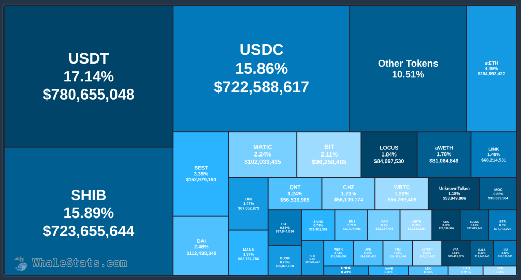 តម្លៃ Altcoins