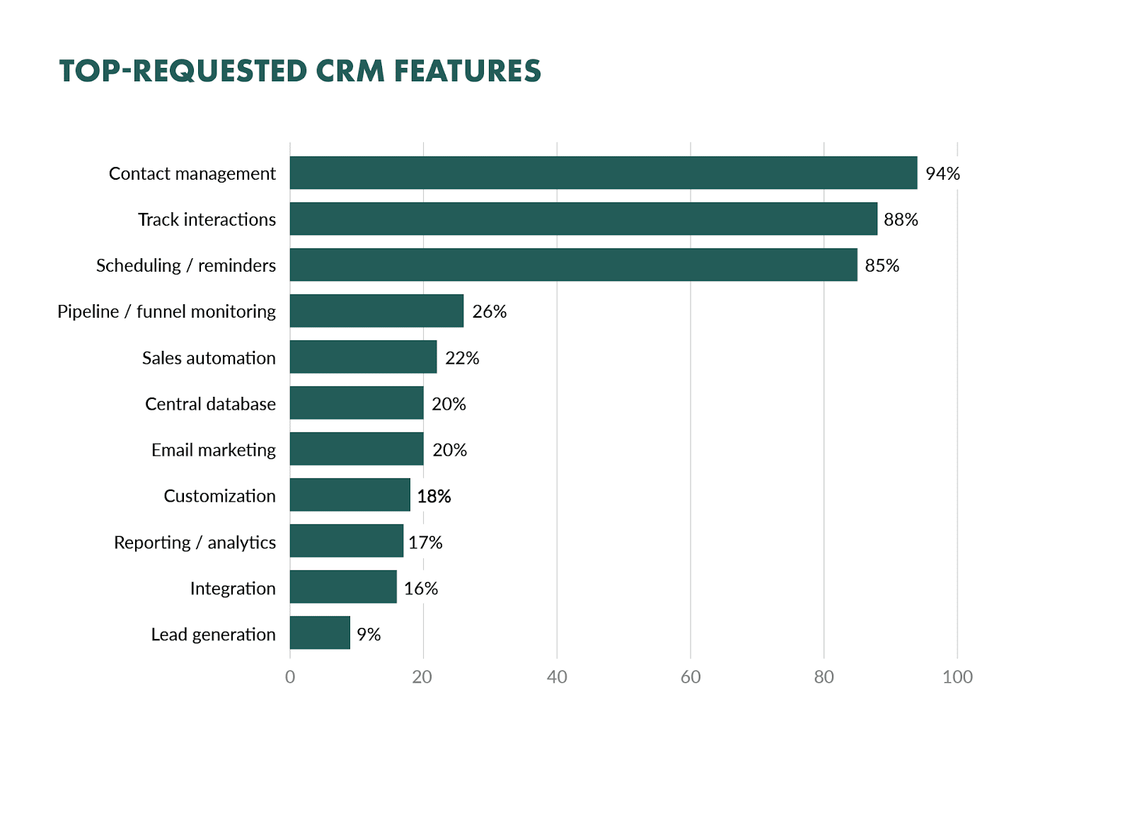 crm-features