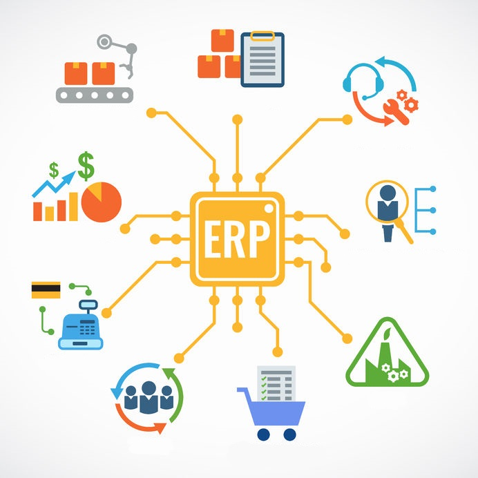 Why There is a Need to Implement Enterprise Resource Planning Integrations