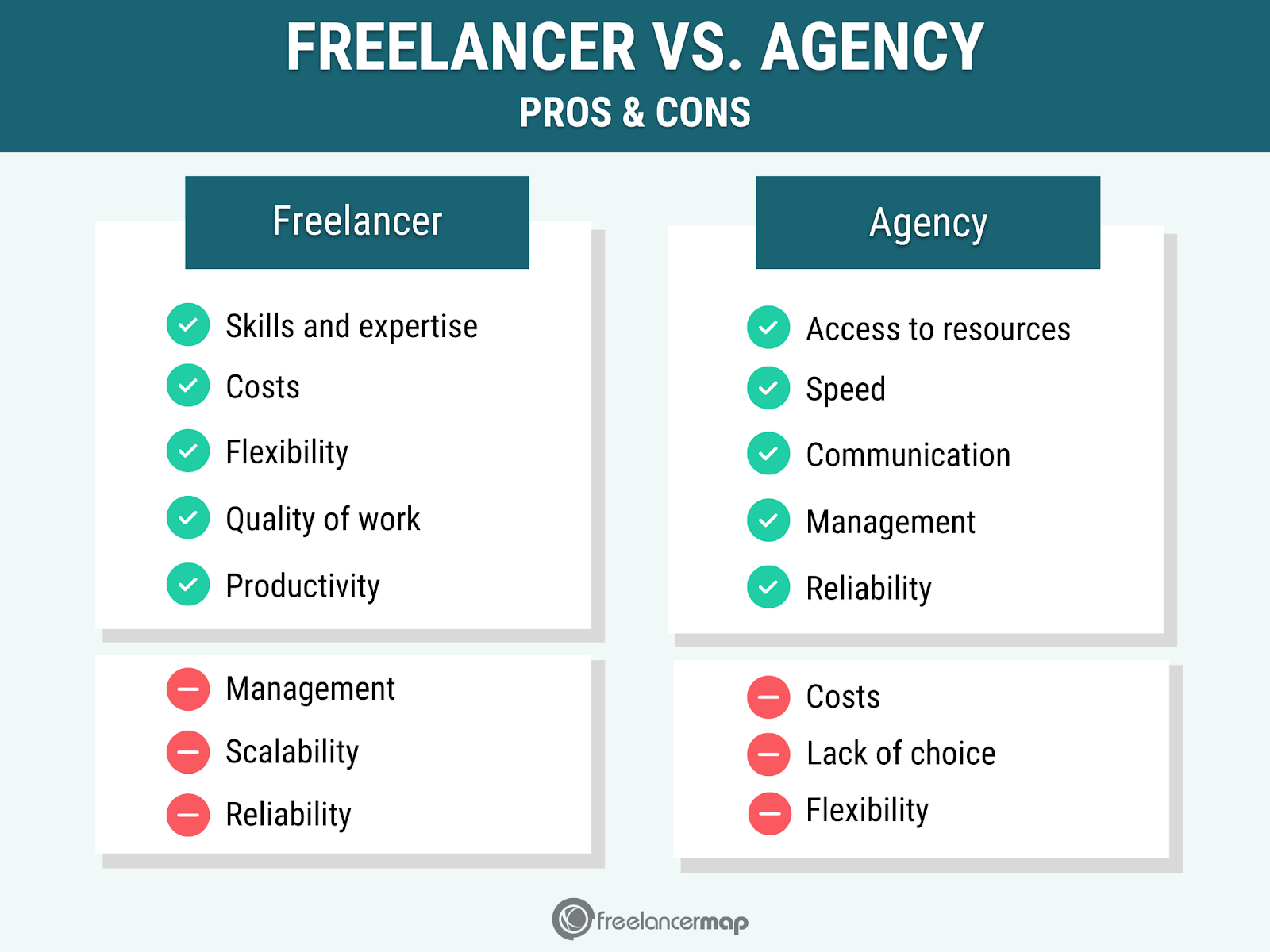 Freelancer vs Agency: Pros & Cons