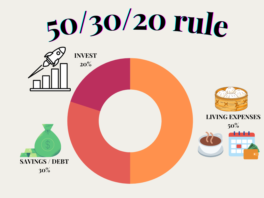 Dave Ramsey Budget Percentages Easy Guide For 2024 