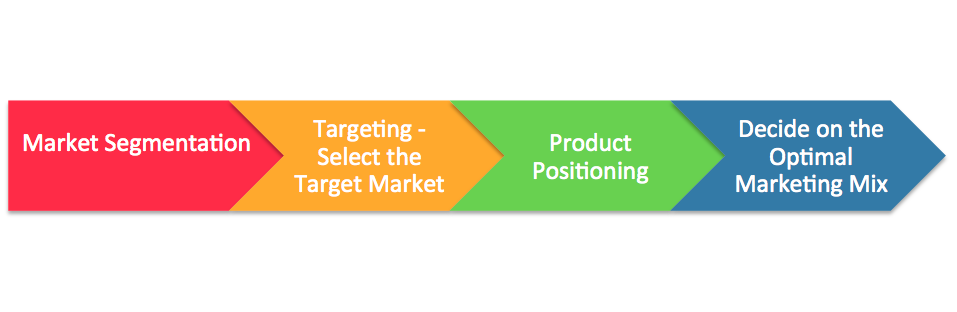 STP-model.png
