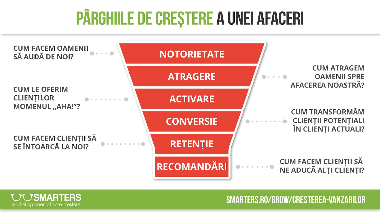 Parghiile de crestere a unei afaceri