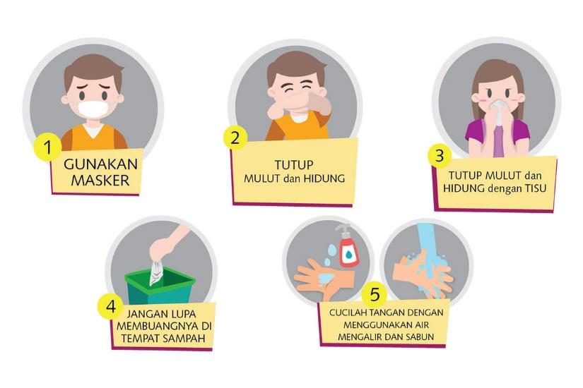 ETIKA BATUK | Yayasan KNCV Indonesia