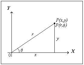 Resultado de imagen para sistema de coordenadas rectangulares triangulo