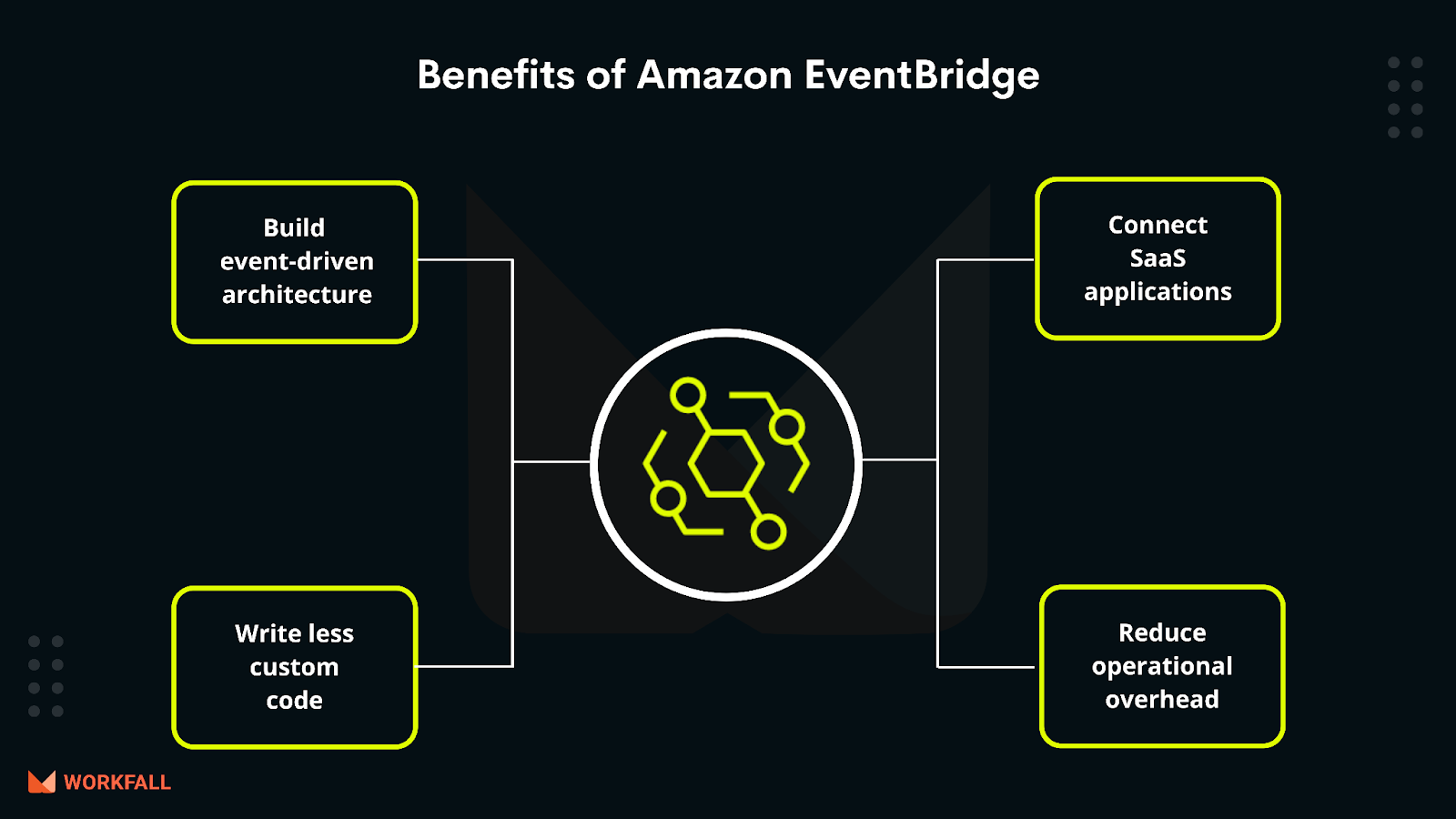 Benefits of Amazon EventBridge