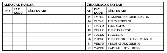 Katılım Endeksine 12 Hisse Dahil Edildi 52 Hisse Çıkarıldı