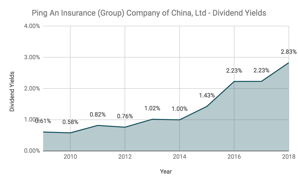 Is Ping An Insurance (Group) Company of China, Ltd A Great