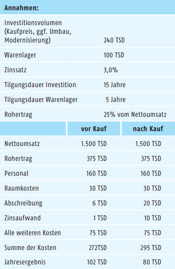 Ein Bild, das Tisch enthält.

Automatisch generierte Beschreibung