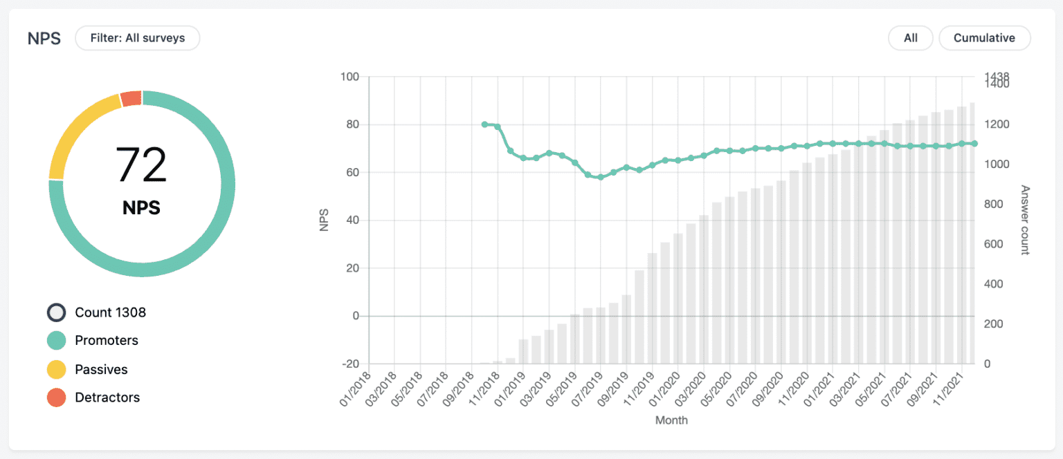 nps kysely analyysi