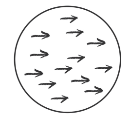 Image of a circle with all arrows pointing to the right inside it