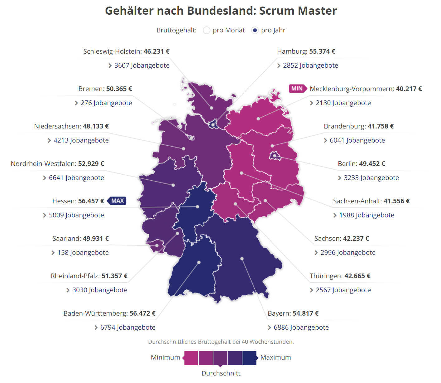 Scrum Statistik 2023: Scrum Master Gehalt nach Bundesland
