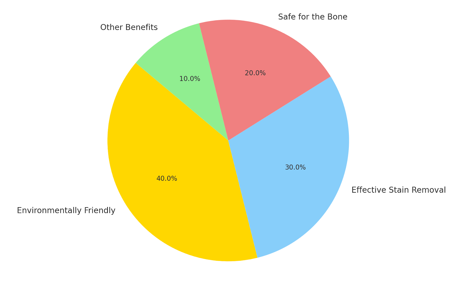 Benefits of Cleaning a Deer Skull with Borax