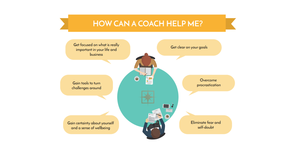 Wellness coaching Reasons