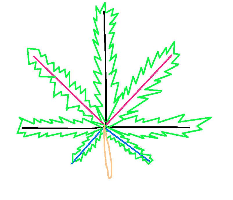 How To Draw Weed Leaves