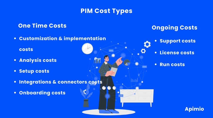 types of PIM cost