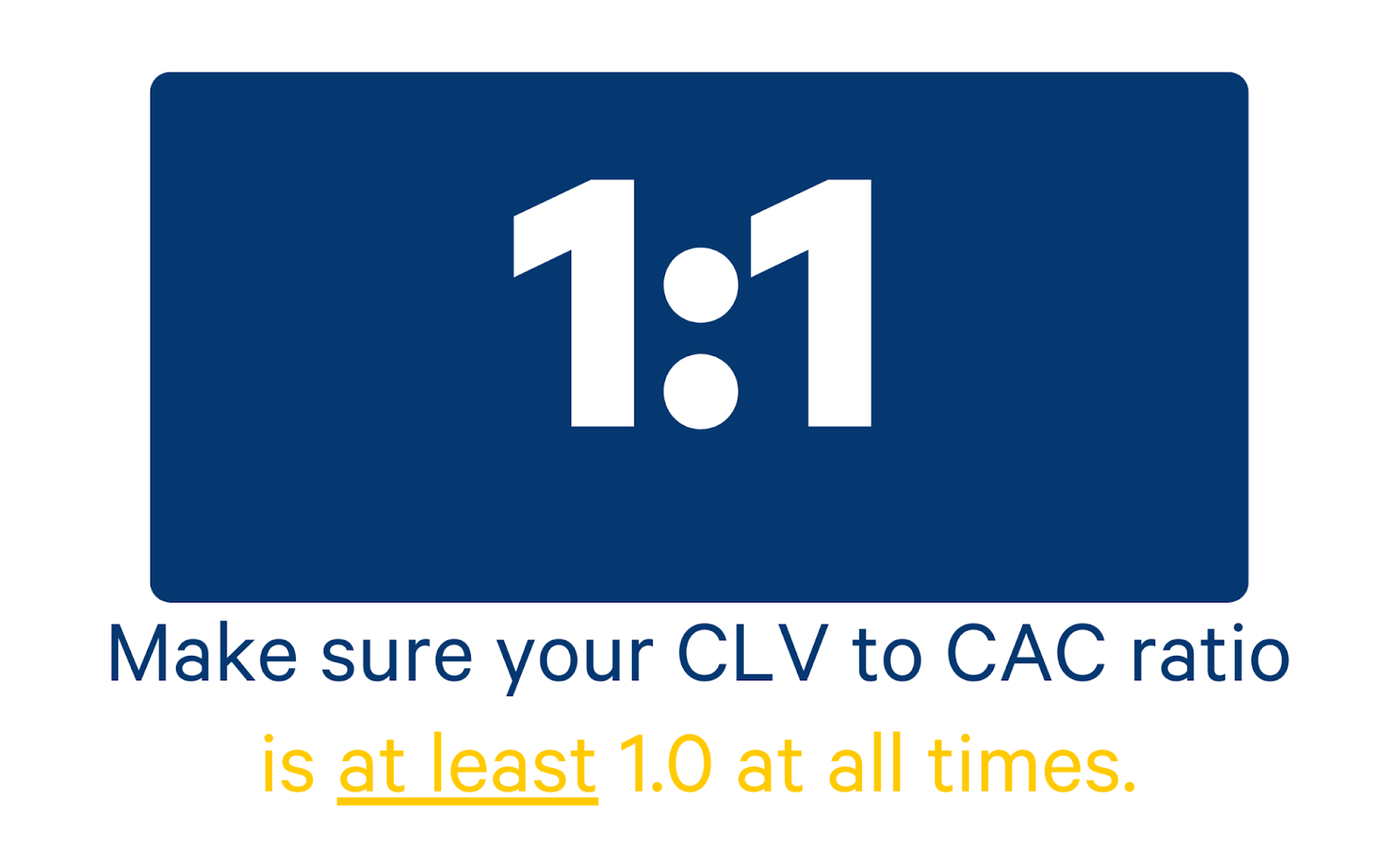 CLV to CAC ratio