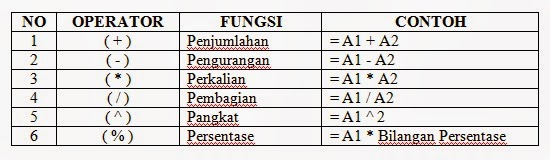 tabel rumus microsoft excel