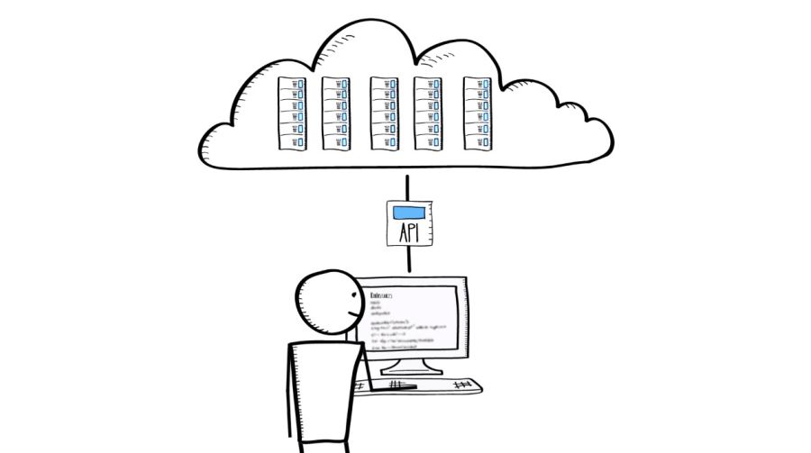 herói amazon ec2