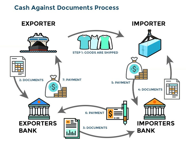 payment methods in international trade