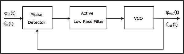 C:\Users\Admin\Desktop\block_diagram_of_pll.jpg