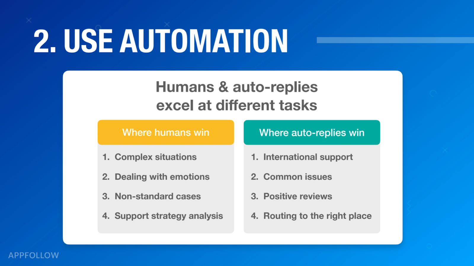 Using automation for customer service