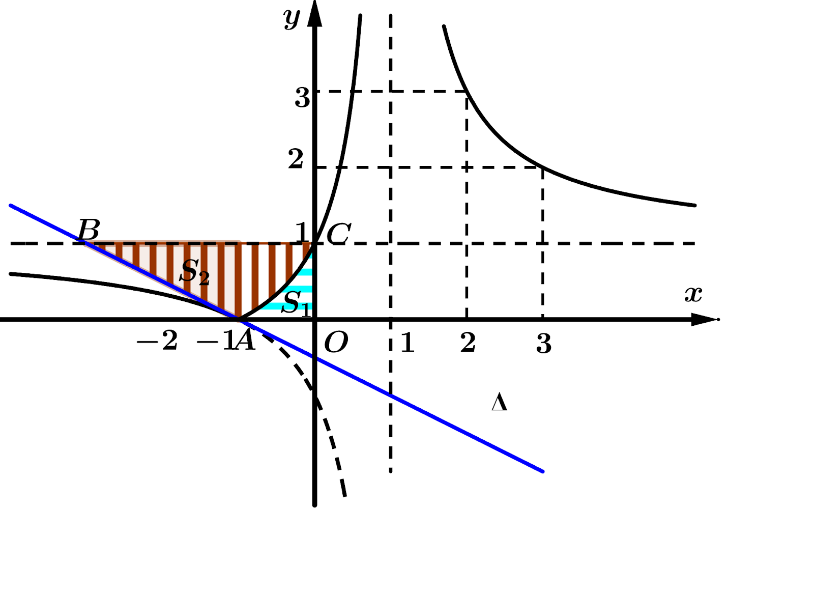 Cho hàm số (y = frac{{ax + b}}{{cx + d}},,,(a.c ne 0))có đồ thị là đường cong ((C))như hình vẽ</p> 2