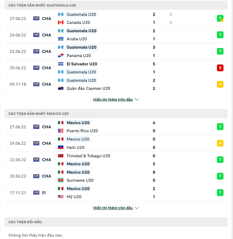 Nhận định, dự đoán Guatemala U20 vs Mexico U20, 9h00 ngày 30/6: Khó tạo địa chấn - Ảnh 1