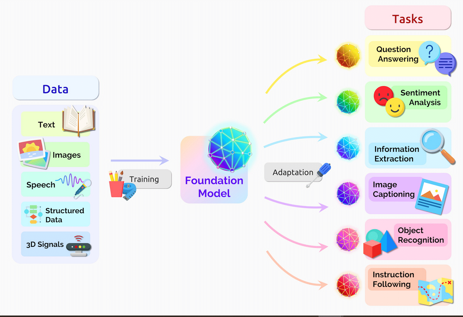 Demystifying Transformers Architecture in Machine Learning