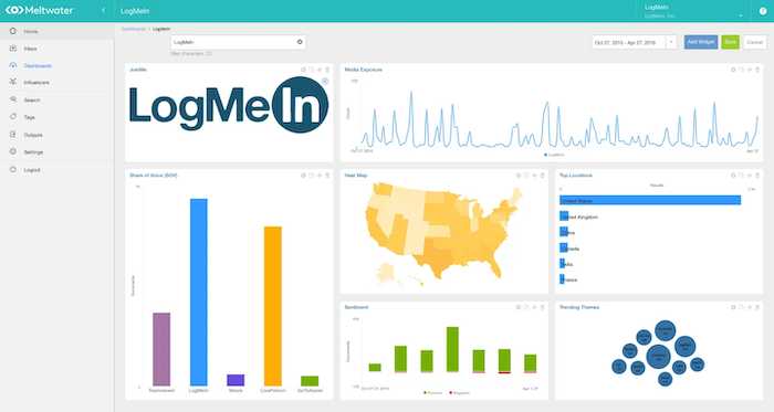 Social Media Tools for Monitoring and Scheduling - Meltwater