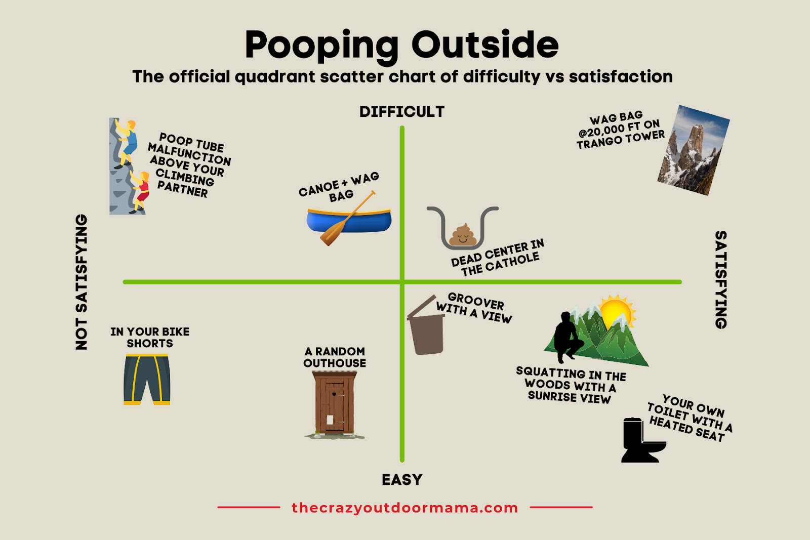 pooping outside tips