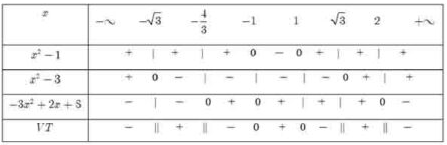 Bảng xét dấu bất phương trình bậc 2 chứa ẩn ở mẫu ví dụ 2