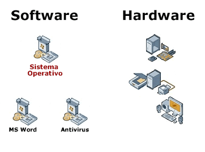 Partes que conforman una PC o Computadora