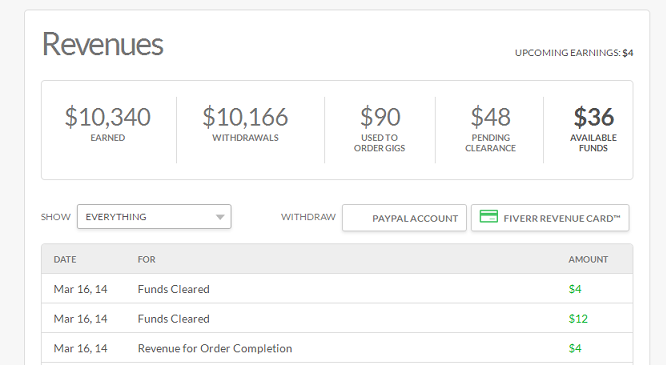 Freelancing revenue scope