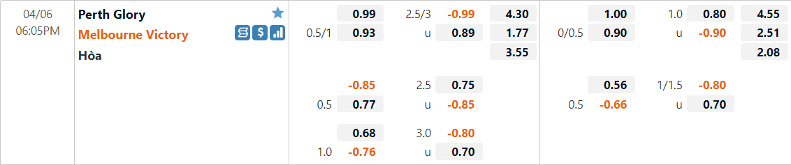 Tỷ lệ kèo Perth Glory vs Melbourne Victory
