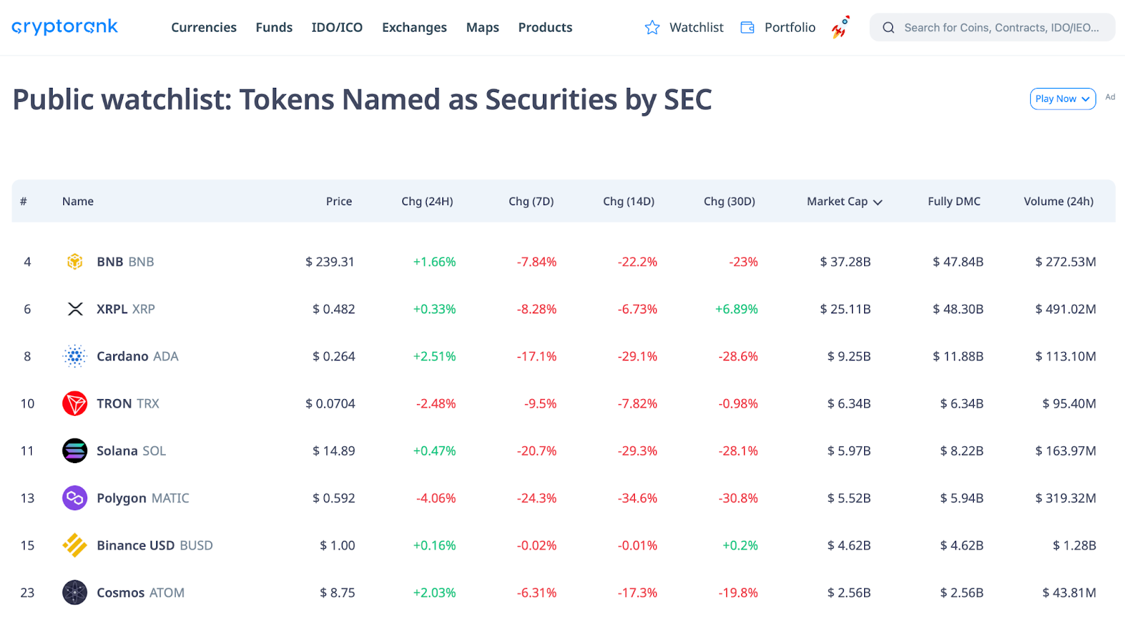 SEC's Crypto Securities List Consequences