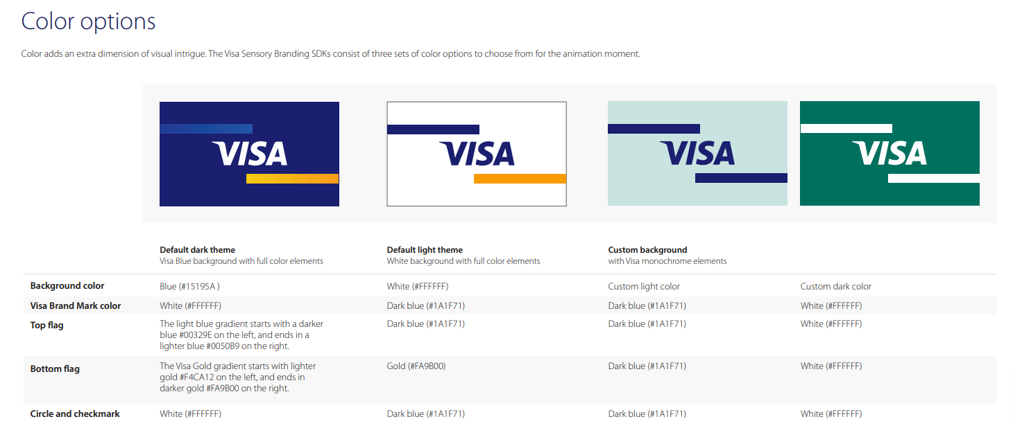 Visa Digital brand guidelines