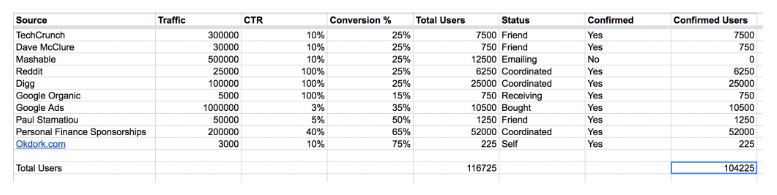 Noah Kangan spreadsheet