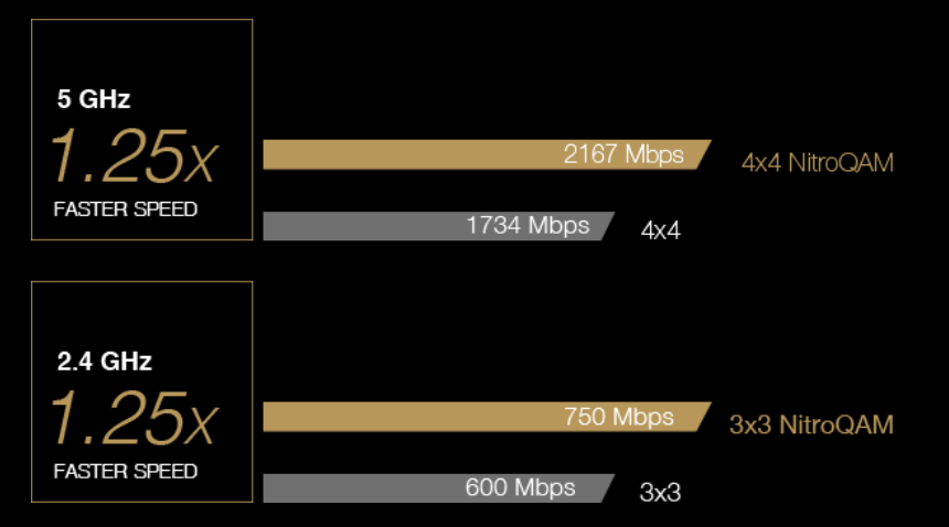 \\acn-fs-01\MKT\PRODUKTBESKRIVNINGAR\Content\OPBG\Network\RT-AC86U\Capture.PNG