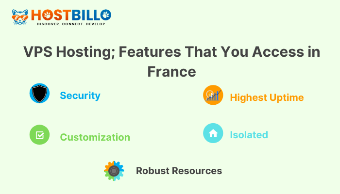 Features VPS Hosting France