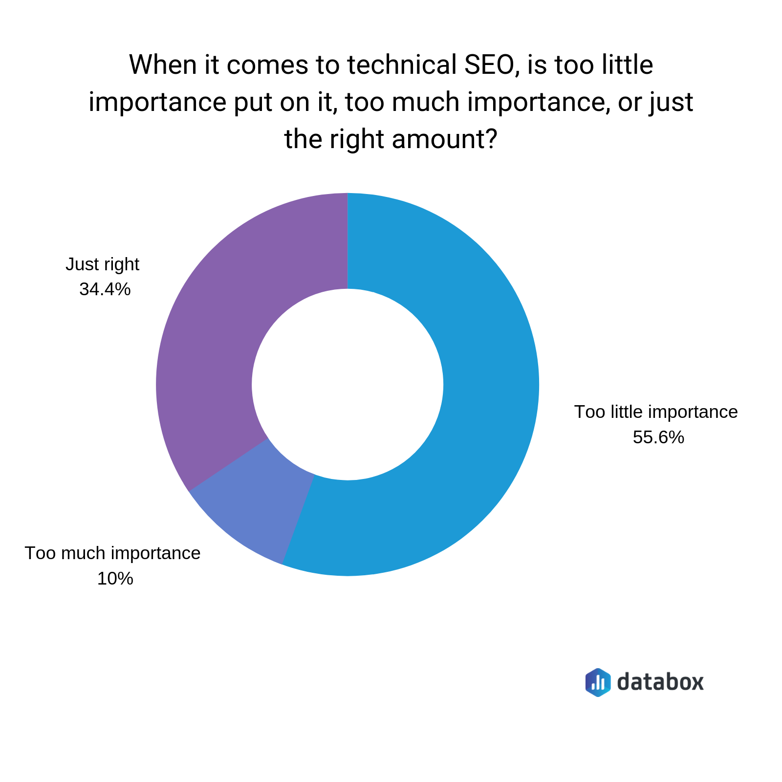 how important is technical seo