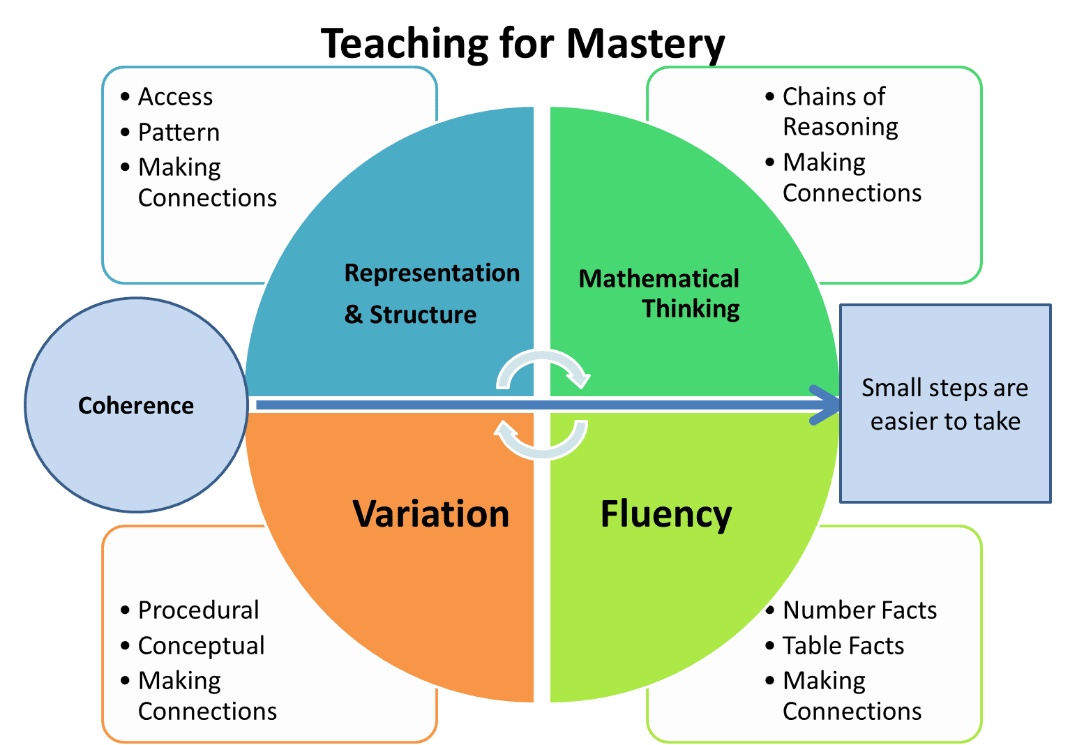 Mastery Overview > BBO Maths Hub