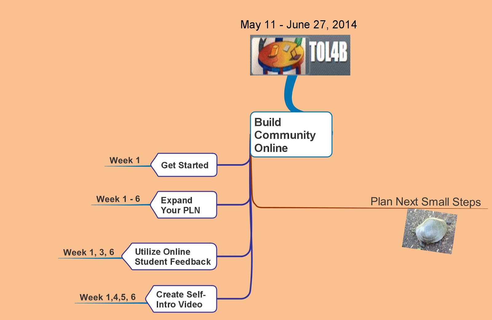 Outcomes&Weeks.jpg