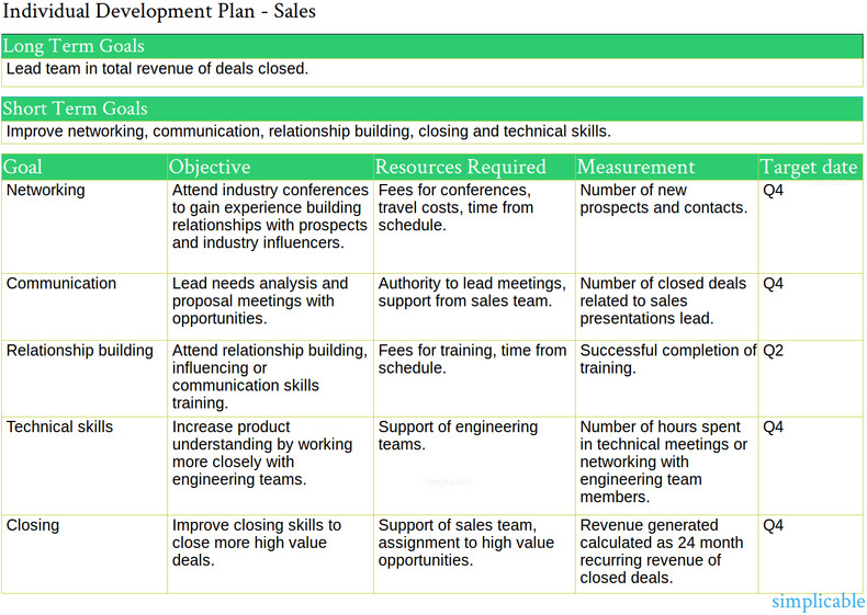 Modelo De Plano De Desenvolvimento Individual - Pdi