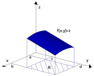 Región rectángular y Teorema de Fubini | Calculisto - Resúmenes y Clases de  Cálculo