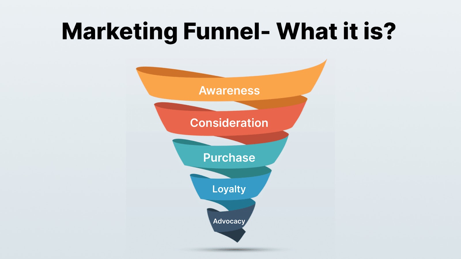 funnel, marketing funnel